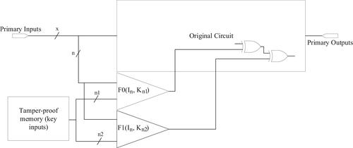 Noise-based logic locking scheme against signal probability skew analysis