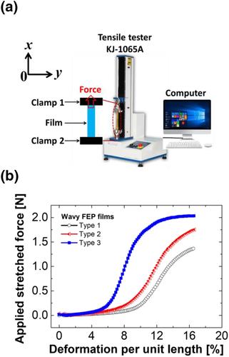 Tuneable resonance frequency vibrational energy harvester with electret-embedded variable capacitor