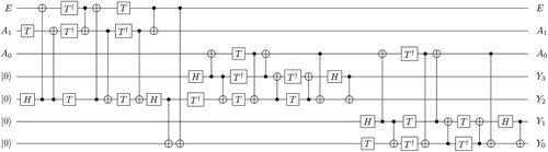 Fault-tolerant quantum implementation of conventional decoder logic with enable input