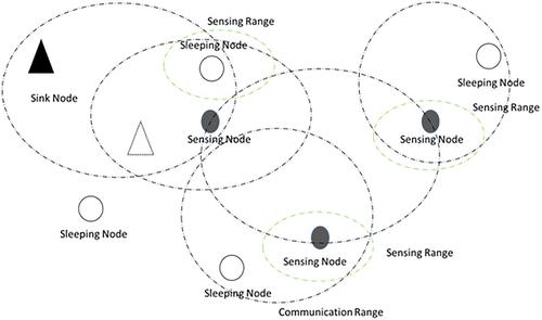 Fusion protocol for improving coverage and connectivity WSNs