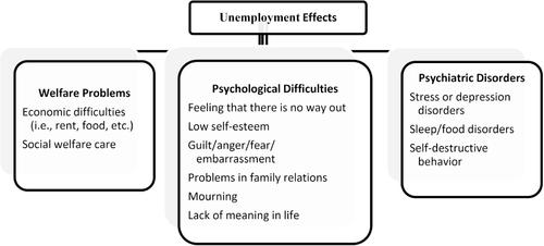 Career Services in the Post-COVID-19 Era: A Paradigm for Career Counseling Unemployed Individuals