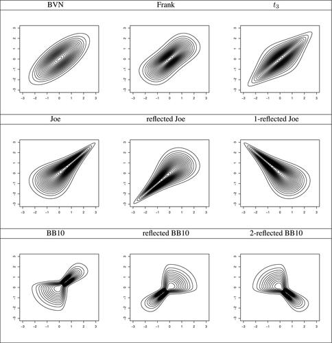 Factor copula models for mixed data