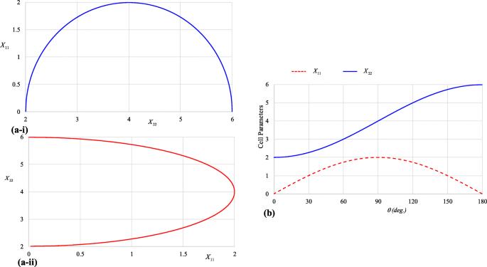 Mathematical modeling of auxetic systems: bridging the gap between analytical models and observation