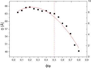 Inclusion of Laponite nanoparticles in a lyotropic lamellar phase