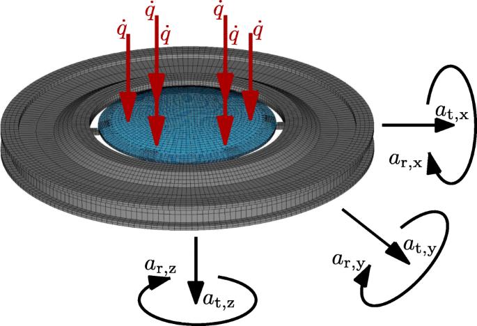 Transient dynamical-thermal-optical system modeling and simulation