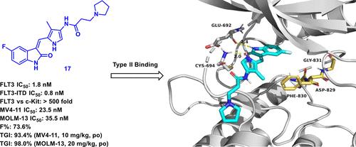 Discovery of a Potent and Selective FLT3 Inhibitor (Z)-N-(5-((5-Fluoro-2-oxoindolin-3-ylidene)methyl)-4-methyl-1H-pyrrol-3-yl)-3-(pyrrolidin-1-yl)propanamide with Improved Drug-like Properties and Superior Efficacy in FLT3-ITD-Positive Acute Myeloid Leukemia