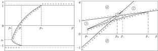 Bifurcation Analysis of a System of Three Connected Bodies in a Homogeneous Gravitational Field