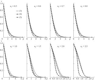 Numerical-Analytical Method for Solving Equations of the Physical Theory of Meteors at Variable Ablation Parameter