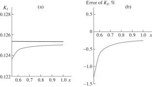 A Displacement Discontinuity Method of High-Order Accuracy in Fracture Mechanics