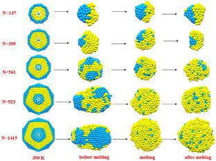 Melting Behavior of Bimetallic and Trimetallic Nanoparticles: A Review of MD Simulation Studies