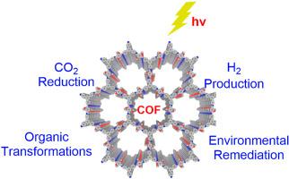 Recent developments in the photocatalytic applications of covalent organic frameworks: A review