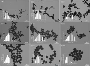 Size-dependent optical and electrochemical properties of gold nanoparticles to L-cysteine