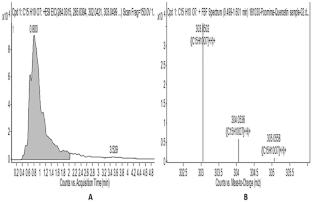 Green Approach Towards Synthesis and Characterization of GMO/Chitosan Nanoparticles for In Vitro Release of Quercetin: Isolated from Peels of Pomegranate Fruit