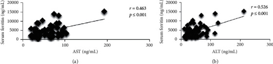 Iron Overload in Transfusion-Dependent Indonesian Thalassemic Patients.