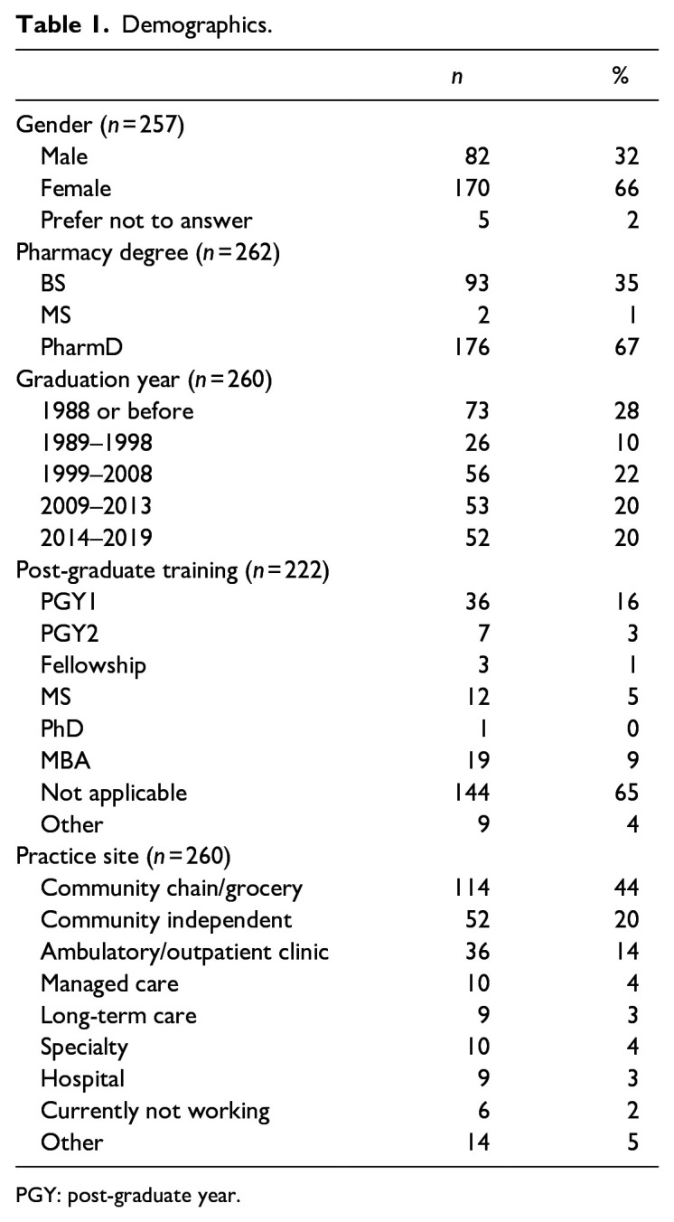 Evaluation of pharmacists' awareness of illegal online pharmacies and perceived impact on safe access to medicines.