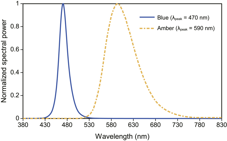 Relative light sensitivities of four retinal hemi-fields for suppressing the synthesis of melatonin at night