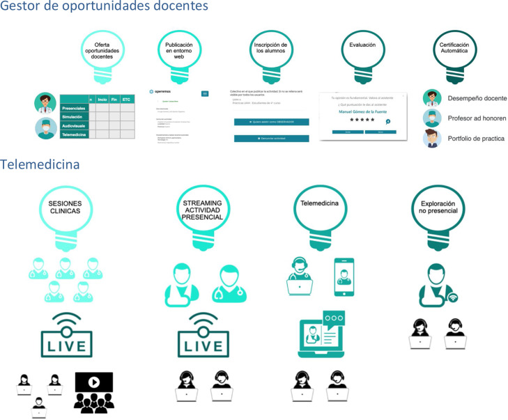 El COVID-19 y la educación de profesionales sanitarios en salud mental: desafíos en la enseñanza práctica