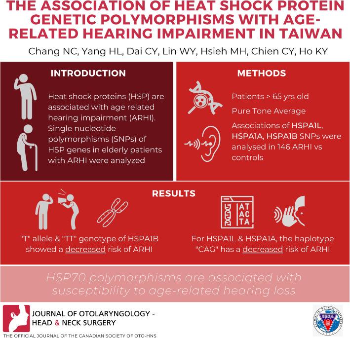 The association of heat shock protein genetic polymorphisms with age-related hearing impairment in Taiwan.