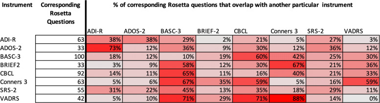 Project Rosetta: a childhood social, emotional, and behavioral developmental feature mapping.