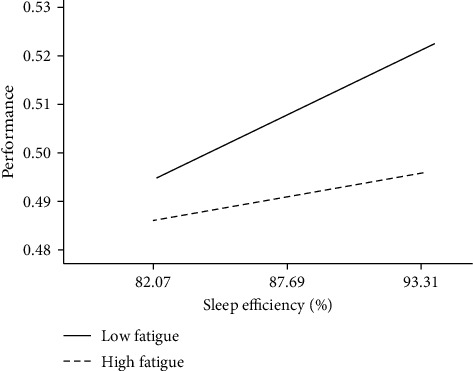 Evidence That Sleep Is an Indicator of Overtraining during the Competition Phase of Adolescent Sprinters.