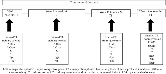 Evidence That Sleep Is an Indicator of Overtraining during the Competition Phase of Adolescent Sprinters.