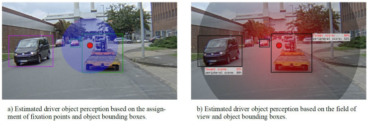 Beyond the tracked line of sight - Evaluation of the peripheral usable field of view in a simulator setting.