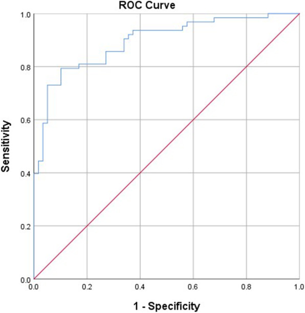 Changes in quantifiable breathing pattern components predict asthma control: an observational cross-sectional study.