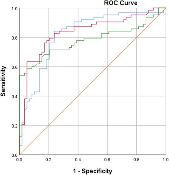 Changes in quantifiable breathing pattern components predict asthma control: an observational cross-sectional study.