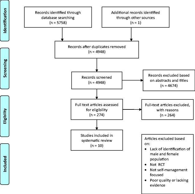 Health promotion interventions post-stroke for improving self-management: A systematic review.