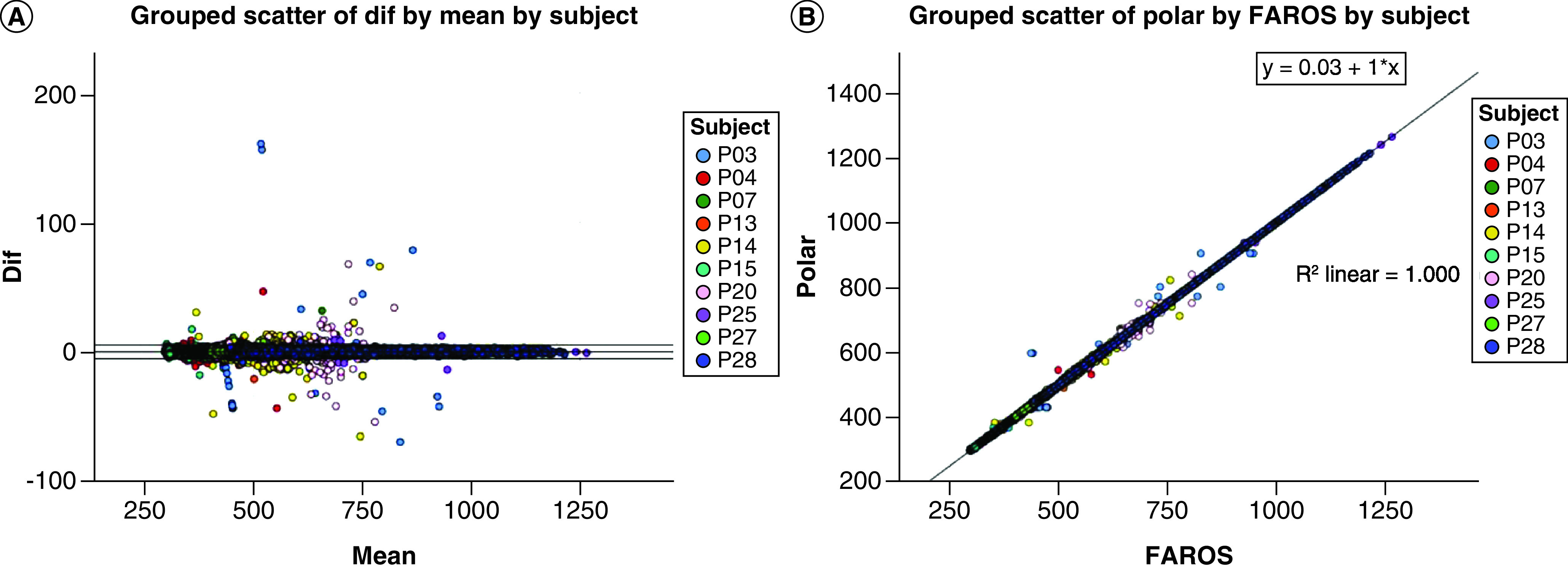 A pilot study on exertional tasks with physiological measures designed for the assessment of military concussion.