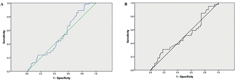 High anti-Müllerian hormone levels might not reflect the likelihood of clinical pregnancy rate in IVF/ICSI treatment.