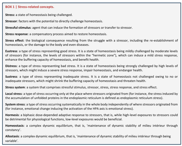 The evolution of the concept of stress and the framework of the stress system.