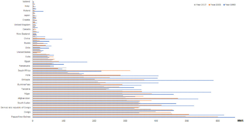 Cardiovascular adverse events in pregnancy: A global perspective.