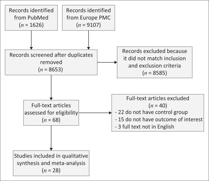 Human immunodeficiency virus and mortality from coronavirus disease 2019: A systematic review and meta-analysis.