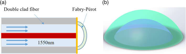 Ultrasonic signal detection based on Fabry-Perot cavity sensor.