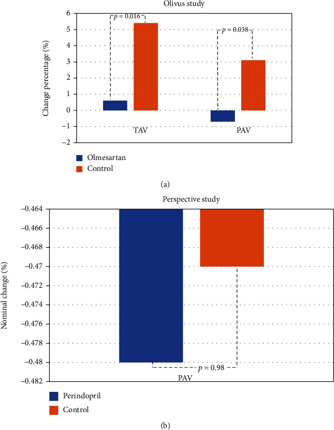 The Role of Angiotensin Antagonism in Coronary Plaque Regression: Insights from the Glagovian Model.