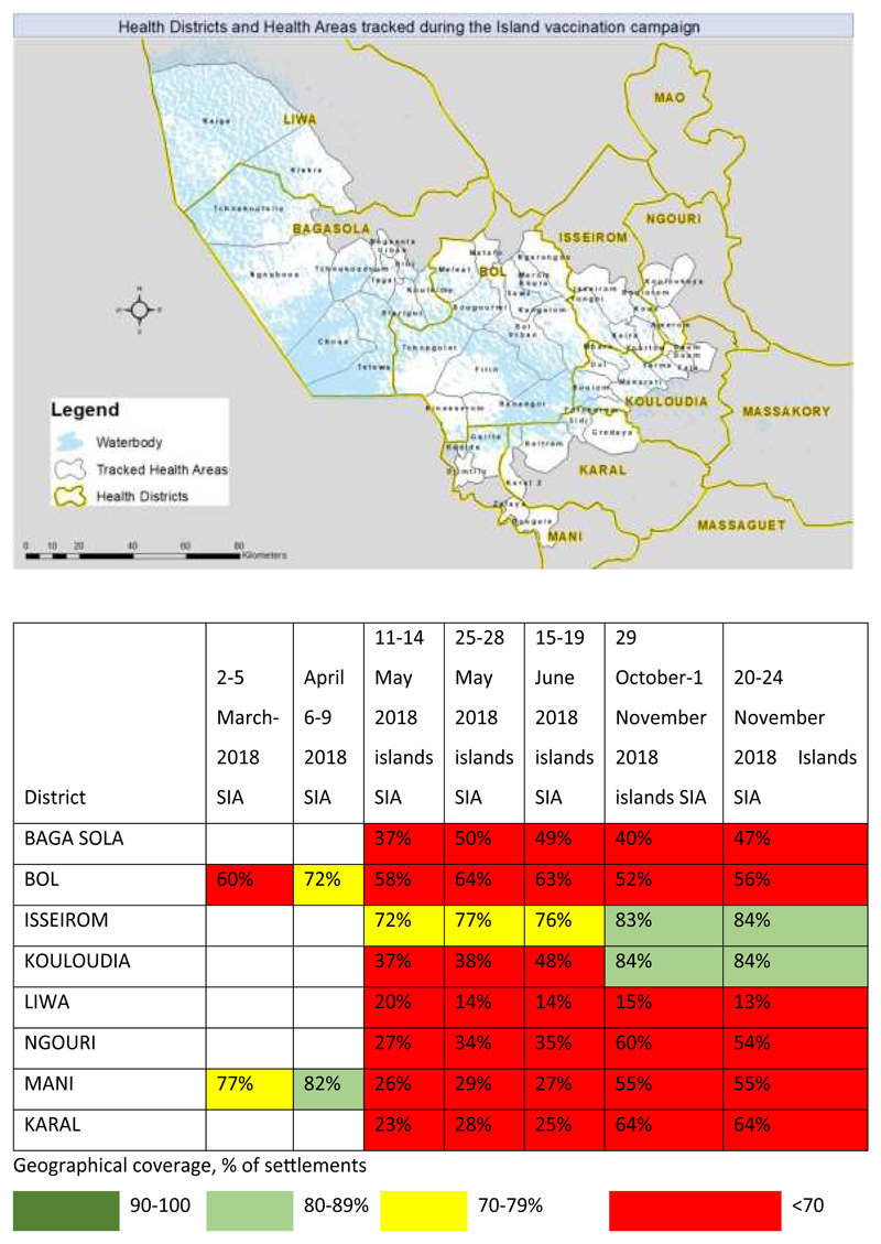 Vaccinations and Vaccinators' Tracking System in Island Settlements: CHAD 2017-2018.