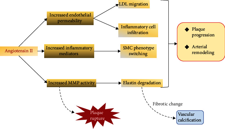 The Role of Angiotensin Antagonism in Coronary Plaque Regression: Insights from the Glagovian Model.