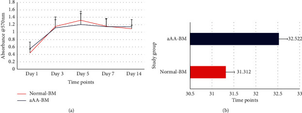 Human Acquired Aplastic Anemia Patients' Bone-Marrow-Derived Mesenchymal Stem Cells Are Not Influenced by Hematopoietic Compartment and Maintain Stemness and Immune Properties.