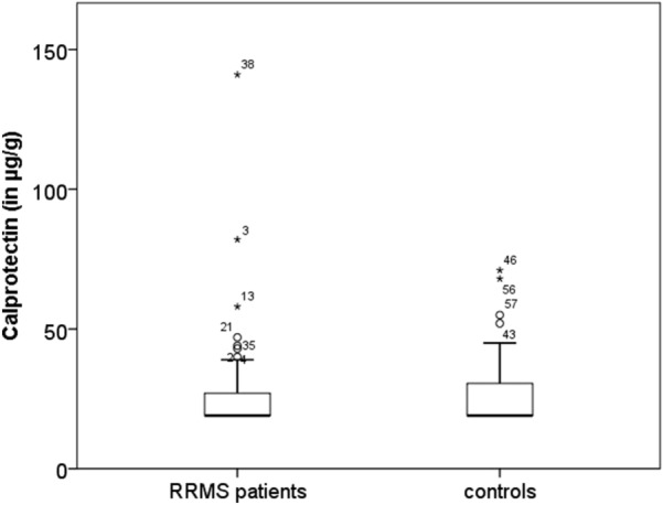 Short-chain fatty acids and intestinal inflammation in multiple sclerosis: modulation of female susceptibility by microbial products?