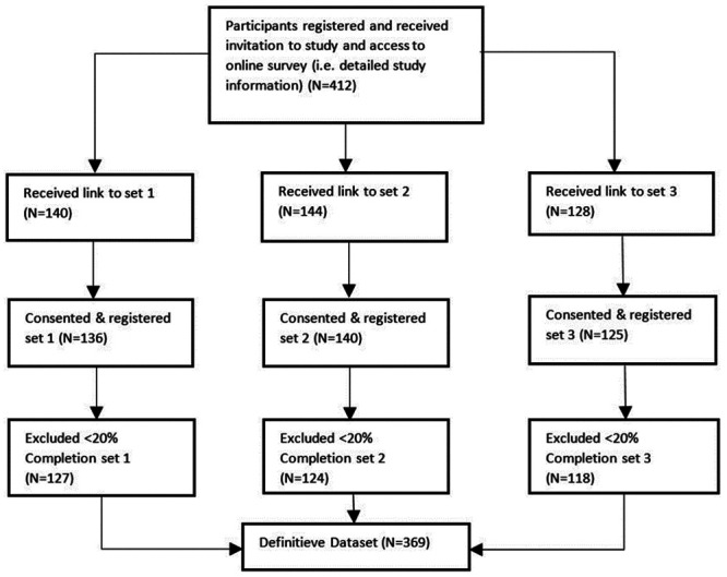 Psychometric analysis of the Dutch language Facilitative Interpersonal Skills (FIS) video clips.
