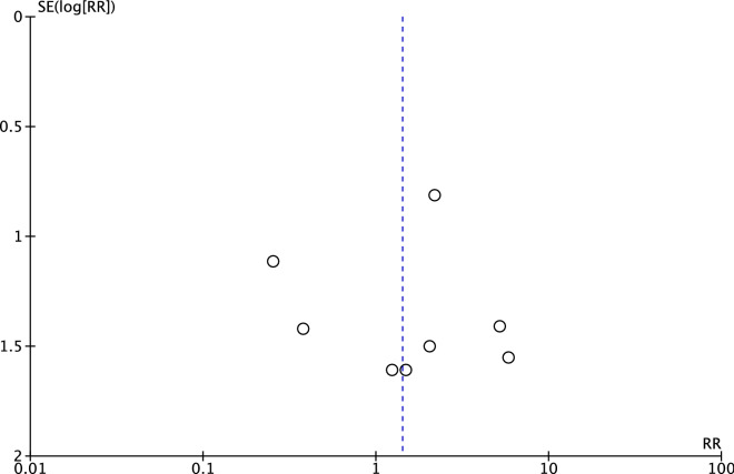 Effect of janus kinase inhibitors and methotrexate combination on malignancy in patients with rheumatoid arthritis: a systematic review and meta-analysis of randomized controlled trials.