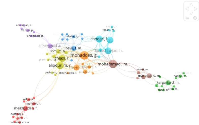 Evidence Gap and Knowledge Map of Physical Activity Research in Diabetes in Iran: A Scoping Review.