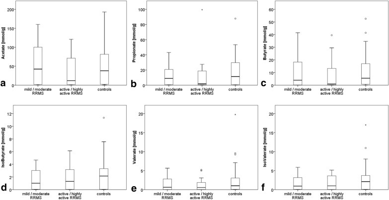 Short-chain fatty acids and intestinal inflammation in multiple sclerosis: modulation of female susceptibility by microbial products?