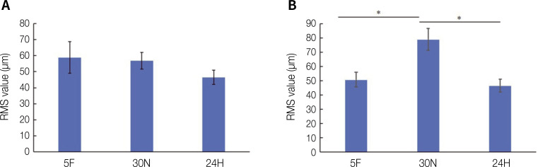 Comparing volumetric and biological aspects of 3D-printed interim restorations under various post-curing modes.