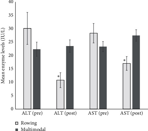 Effects of High-Intensity Interval Training Protocols on Liver Enzymes and Wellness in Women.