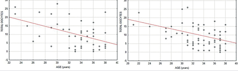 GnRH agonist in association with hCG versus hCG alone for final oocyte maturation triggering in GnRH antagonist cycles.