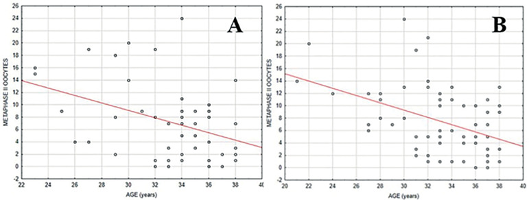 GnRH agonist in association with hCG versus hCG alone for final oocyte maturation triggering in GnRH antagonist cycles.
