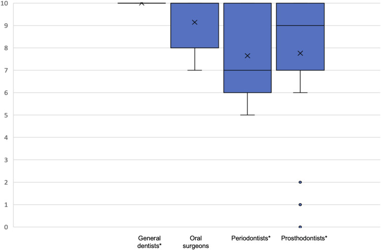 Clinicians' Attitude Toward Computer-Guided Implant Surgery Approach: Survey in Saudi Arabia.