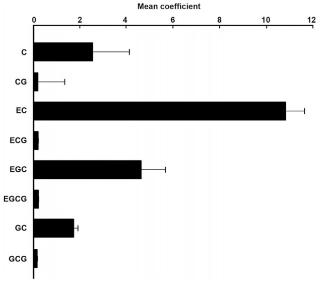 Computational Methods for Structure-to-Function Analysis of Diet-Derived Catechins-Mediated Targeting of In Vitro Vasculogenic Mimicry.